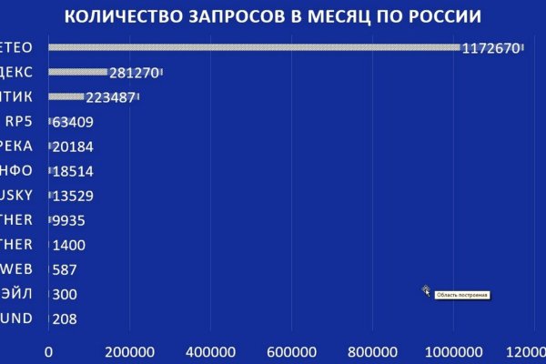 Кракен запрещенные вещества