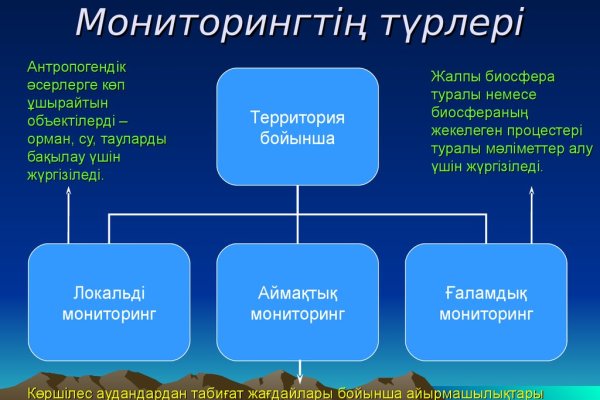 Ссылка на kraken торговая площадка