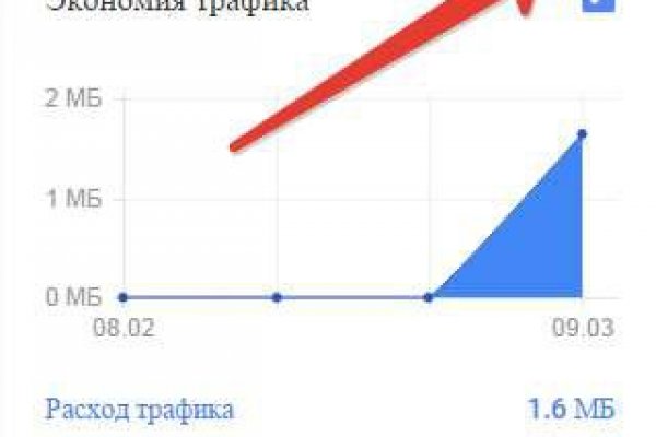 Онлайн магазин наркотиков