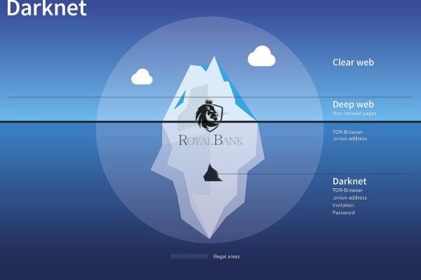 Kraken пользователь не найден при входе