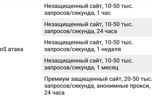 Что такое кракен площадка