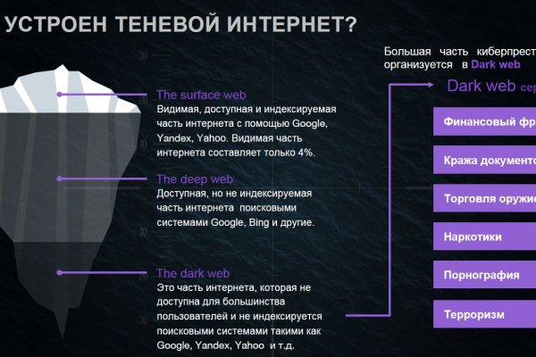 Кракен сайт это