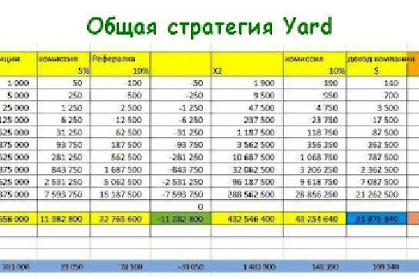 Kraken что это за магазин