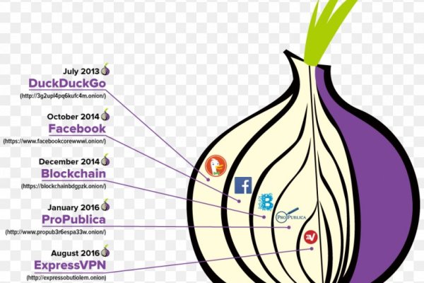 Кракен сайт ссылка kr2web in