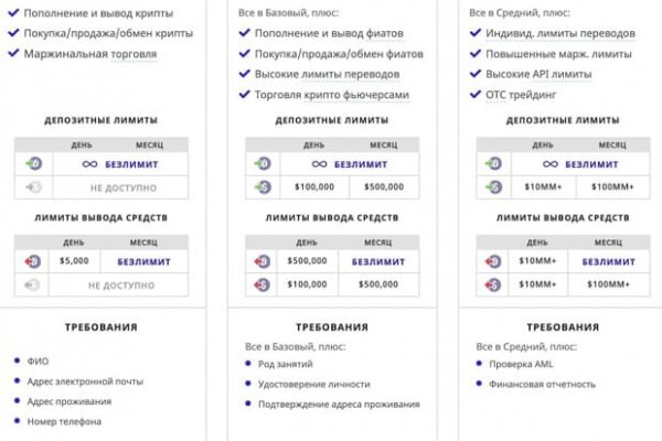 Кракен как зарегистрироваться