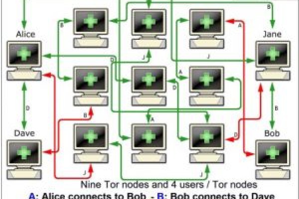 Кракен маркет darknet